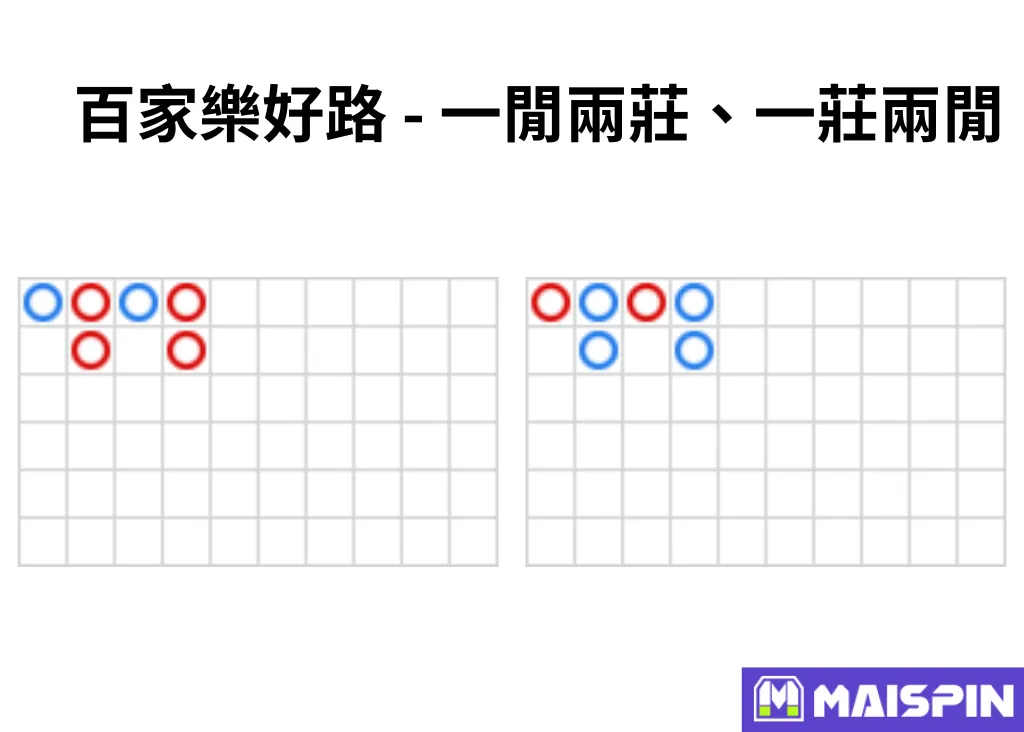 百家樂好路 - 一閒兩莊、一莊兩閒