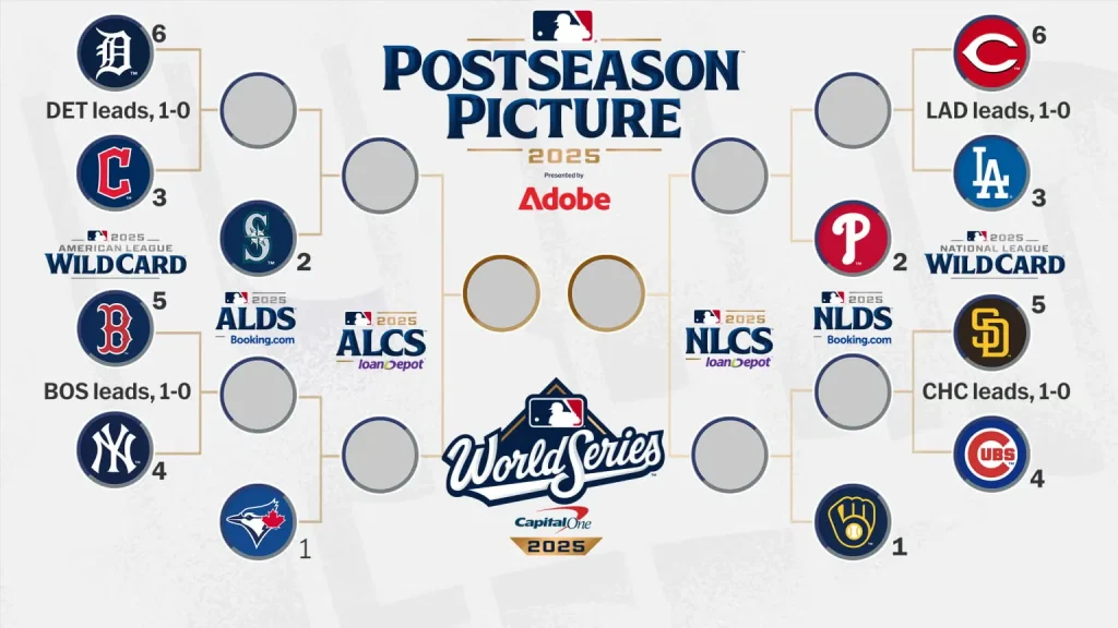 2025 MLB 季後賽賽程時間與對戰組合