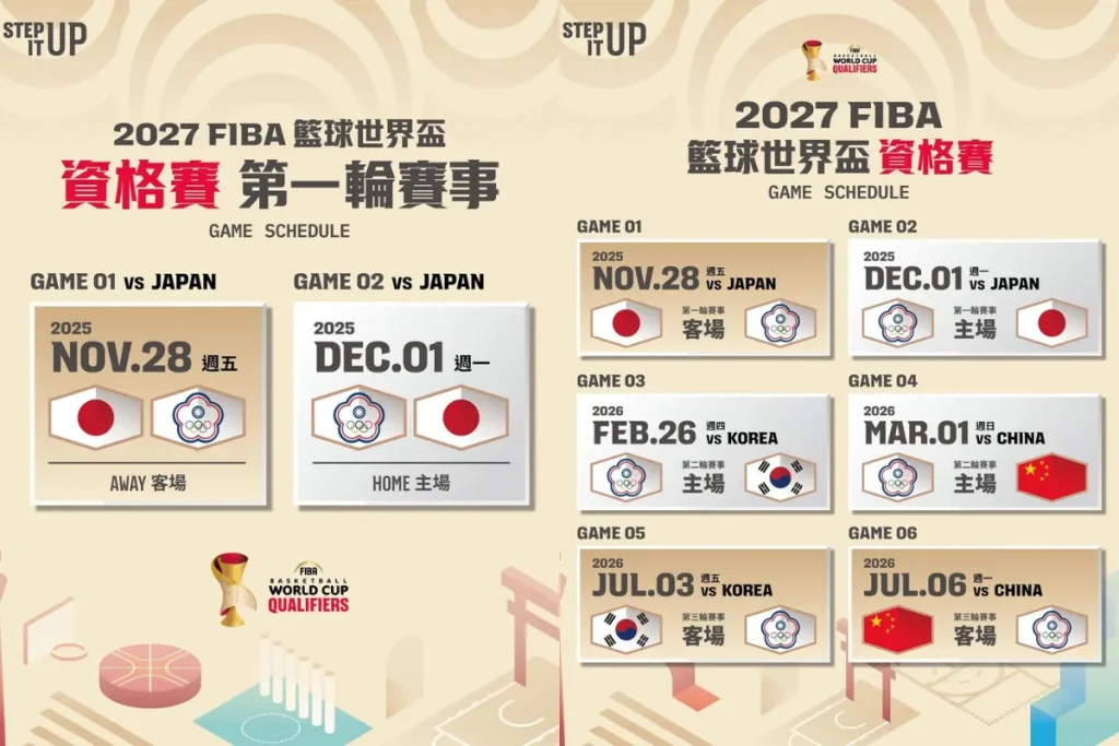 2027世界盃籃球資格賽中華隊賽程