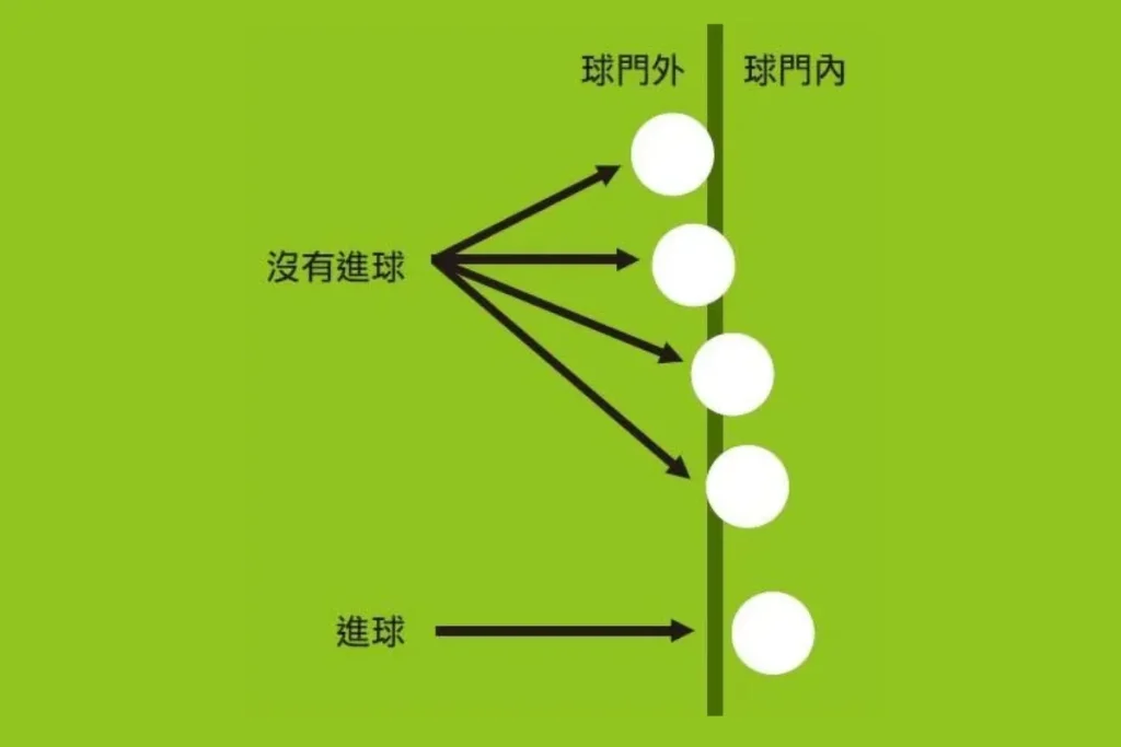 界外球判定標準