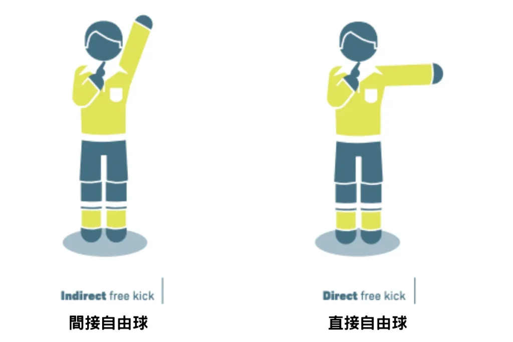 間接與直接自由球（圖：IFAB）