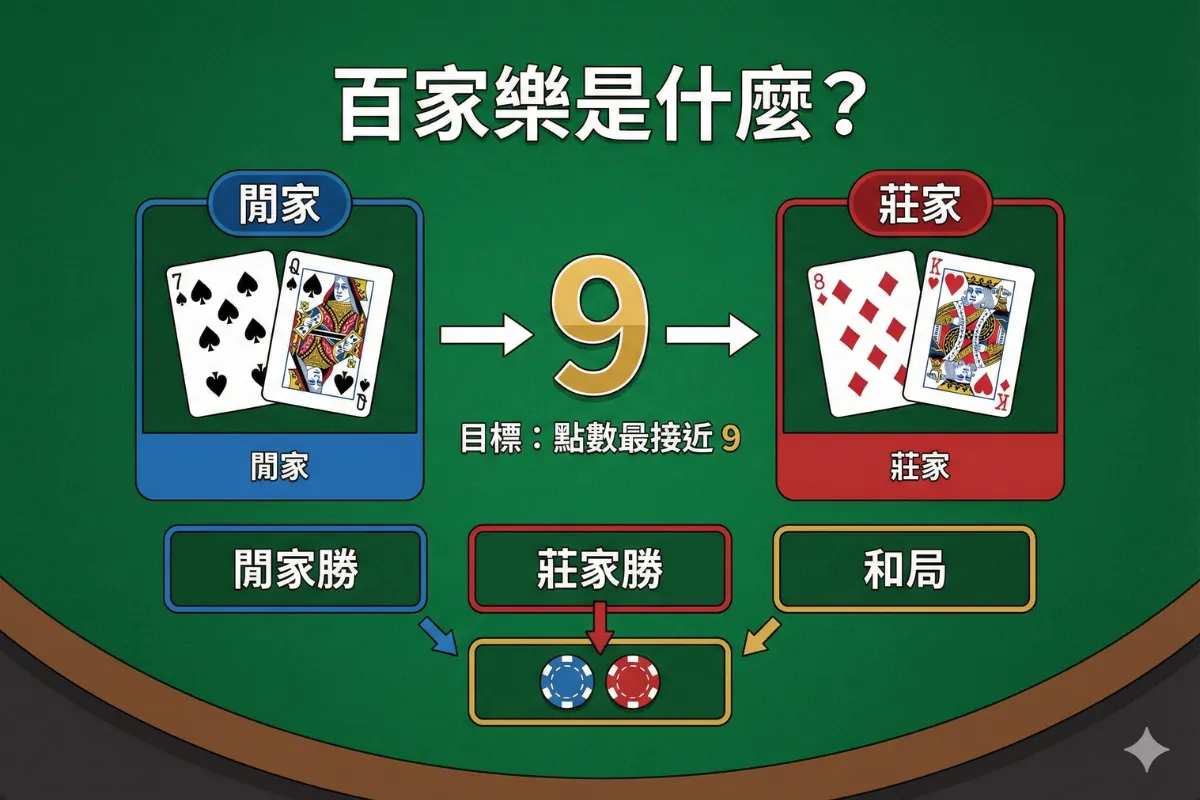 百家樂是什麼