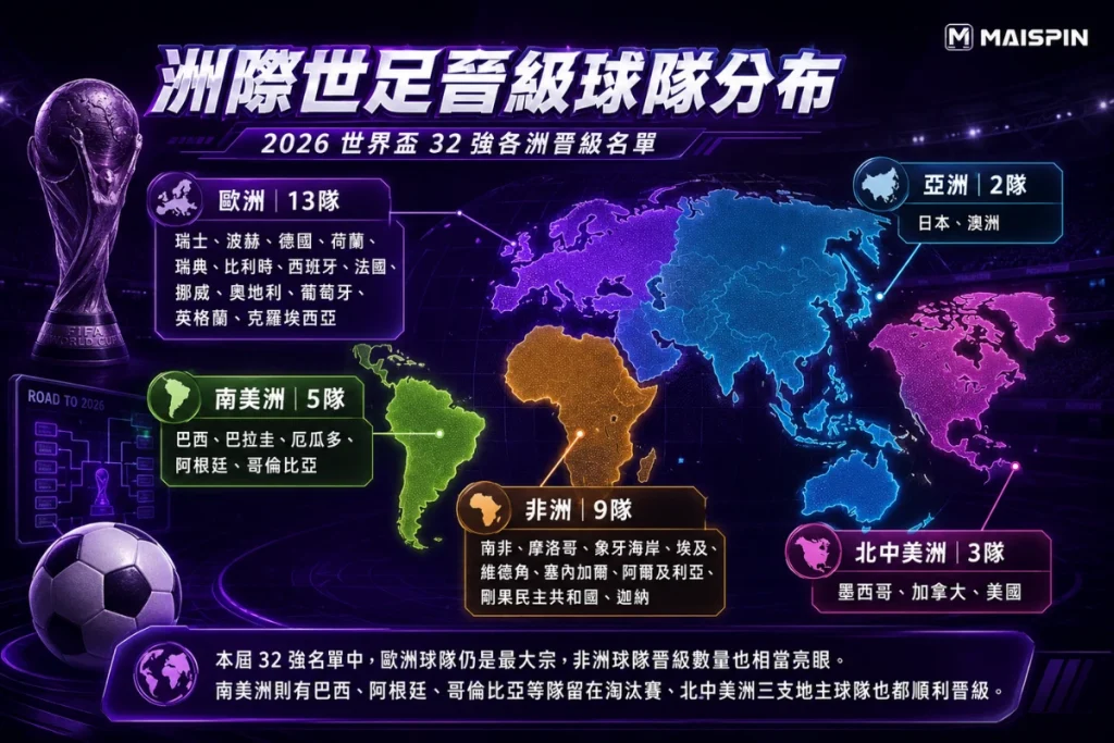 世足32強晉級球隊地區分布